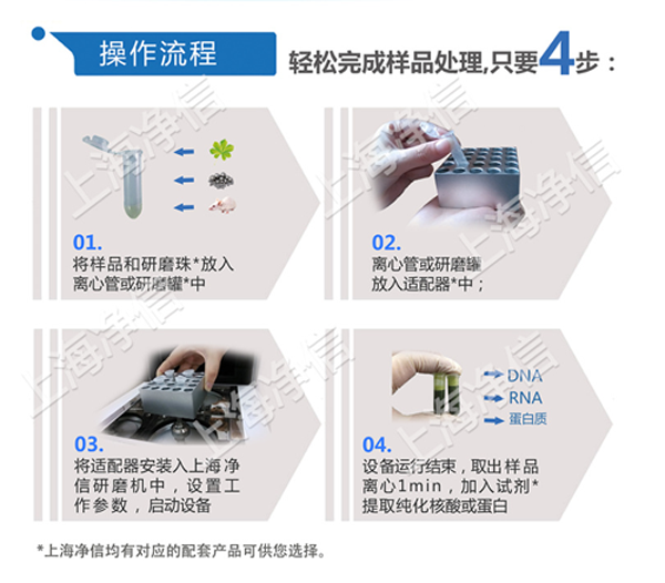 操作流程-600 操作流程-600