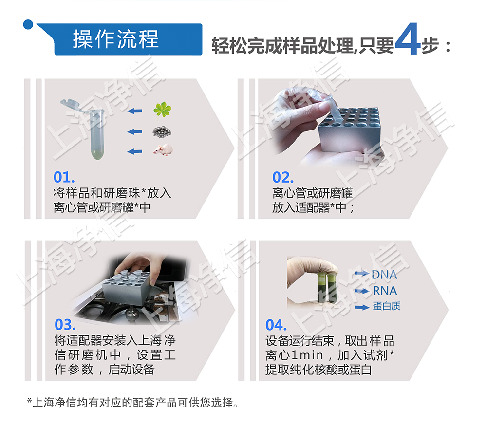 全自动样品处理系统 型号：JXFSTPRP-24