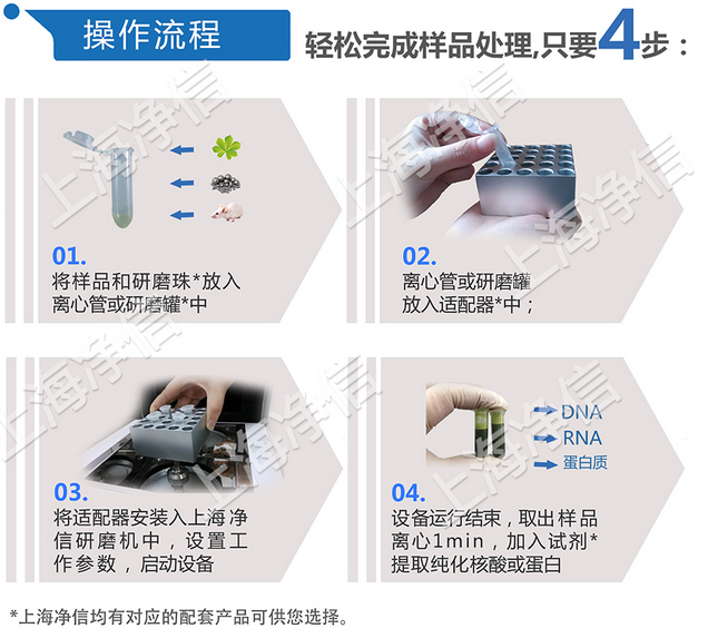 生物样品均质器 型号：Tissuelyser-64